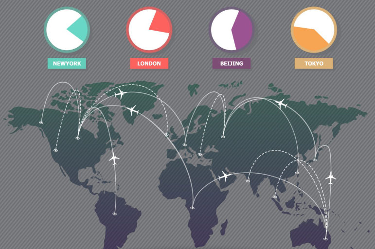 World map with flight lines using miles for multi-city flights across continents